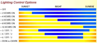 MorningStar Sunlight's the world's leading solar controller for both professional and consumer applications: Using solar array voltage to determine day and night, the SunLight provides 10 different lighting control options. By measuring the length of the night, the SunLight's ON/OFF/ON options provide the capability to turn on the light at sunset, turn off the light after 3 to 6 hours, and then turn on the light again for 1 or 2 hours before sunrise.