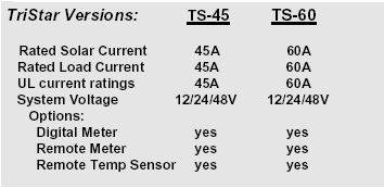 solar charge controller, charge controller, battery charge controller, battery controller