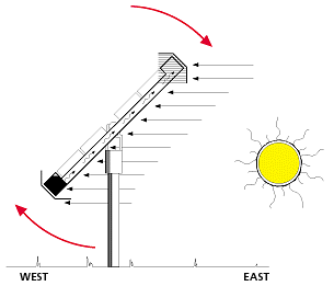 Track Rack Movement - Frame 1