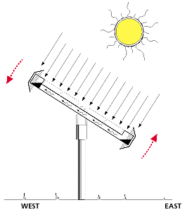 Track Rack Movement - Frame 2