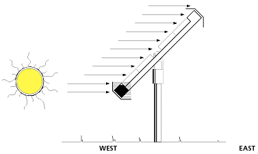 Track Rack Movement - Frame 4